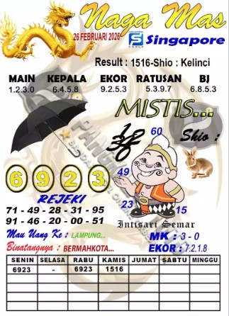 Prediksi GEMBIRATOTO