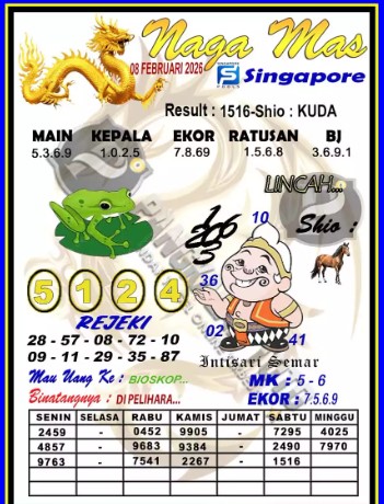 Prediksi GEMBIRATOTO