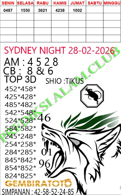 Prediksi GEMBIRATOTO