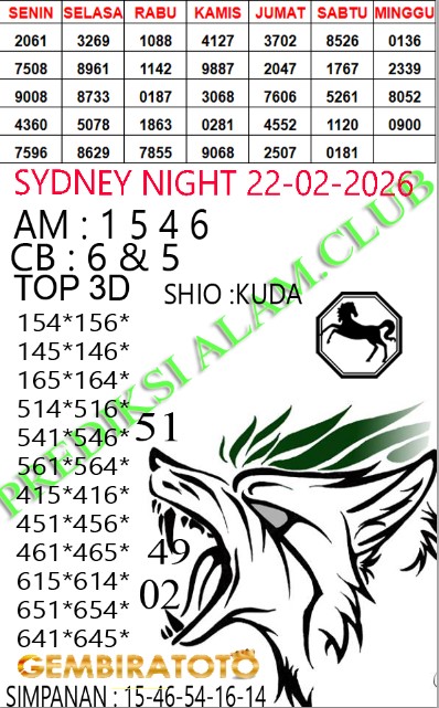 Prediksi GEMBIRATOTO