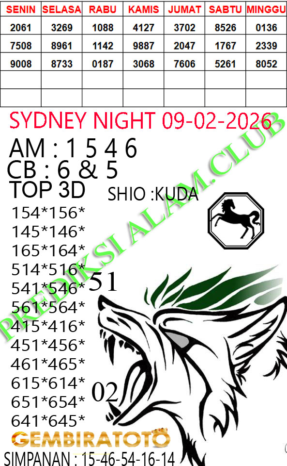 Prediksi GEMBIRATOTO