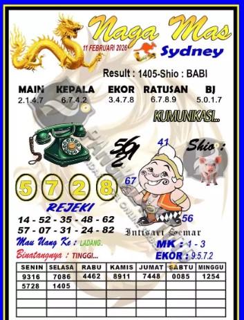 Prediksi GEMBIRATOTO