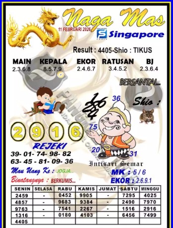 Prediksi GEMBIRATOTO