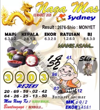 Prediksi GEMBIRATOTO