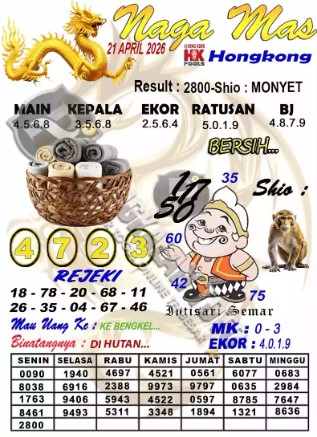 Prediksi GEMBIRATOTO