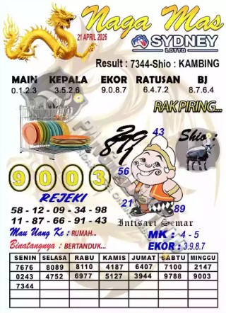 Prediksi GEMBIRATOTO