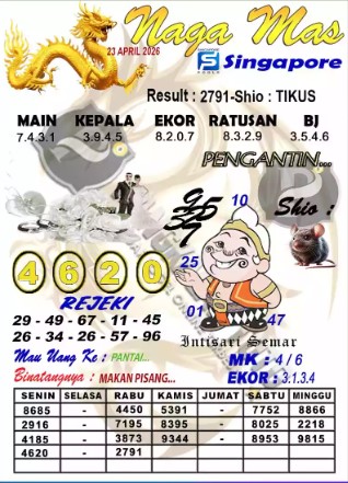 Prediksi GEMBIRATOTO