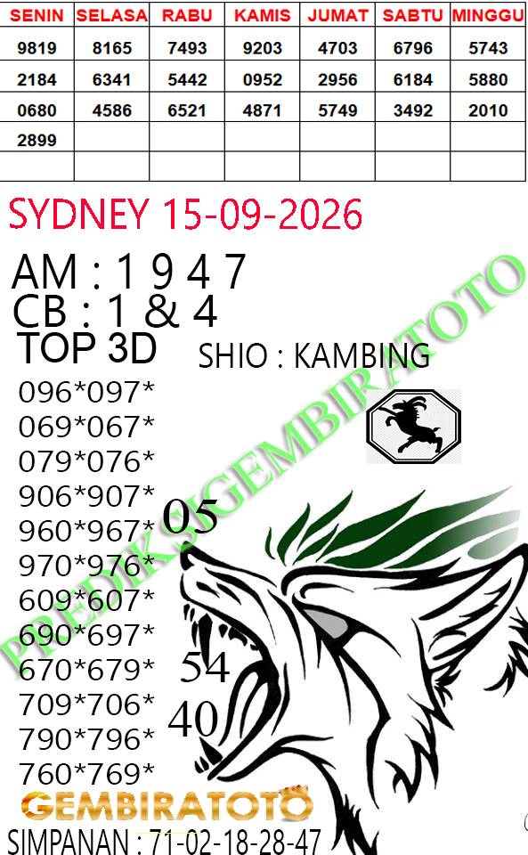 Prediksi GEMBIRATOTO