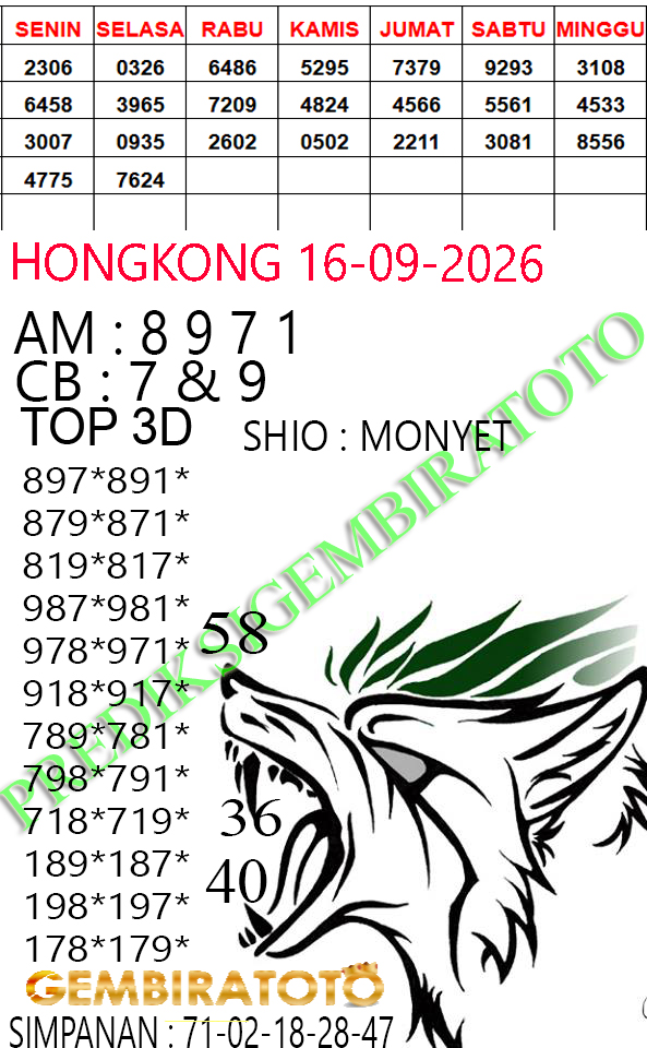 Prediksi GEMBIRATOTO