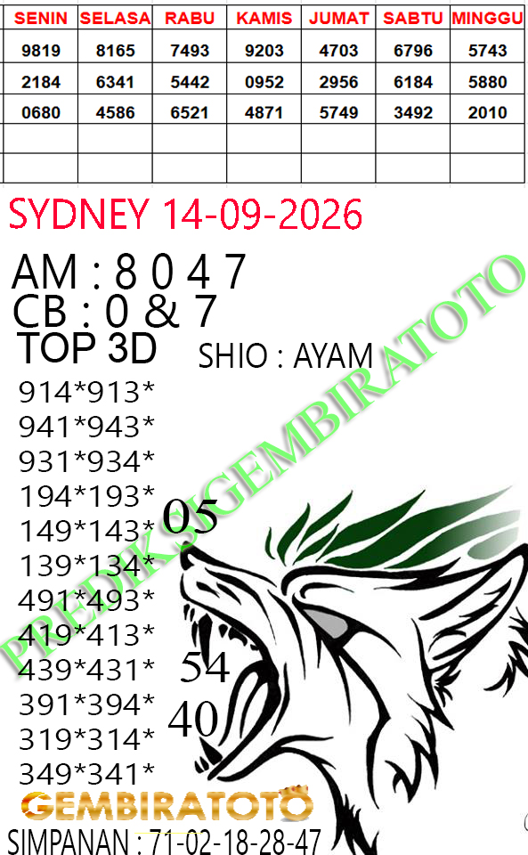 Prediksi GEMBIRATOTO