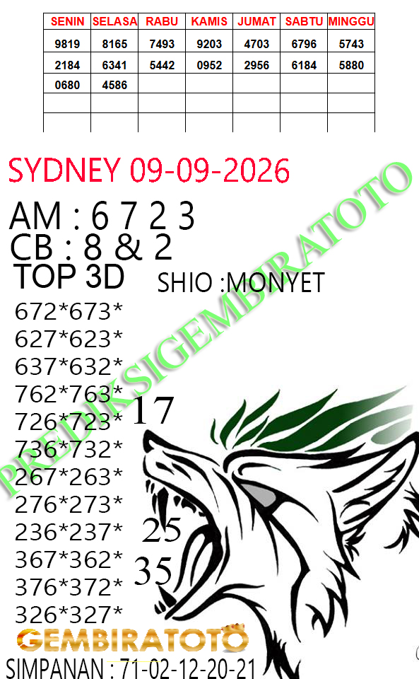 Prediksi GEMBIRATOTO