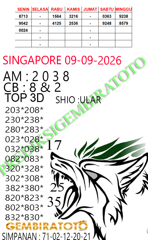 Prediksi GEMBIRATOTO
